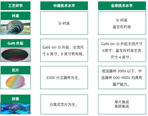 能力起源的三种技术路径