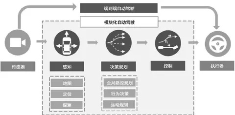 一、存档修改器三大技术路线与核心差异