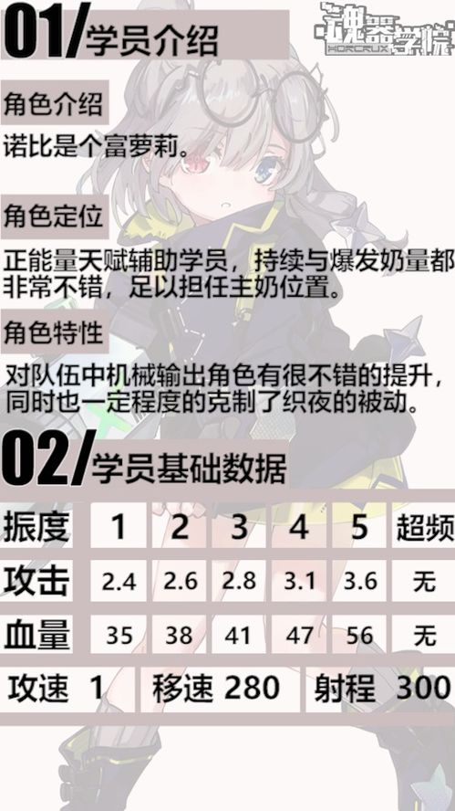 比卡诺类型角色强度榜2026，配队、驱动盘与实战操作全解析