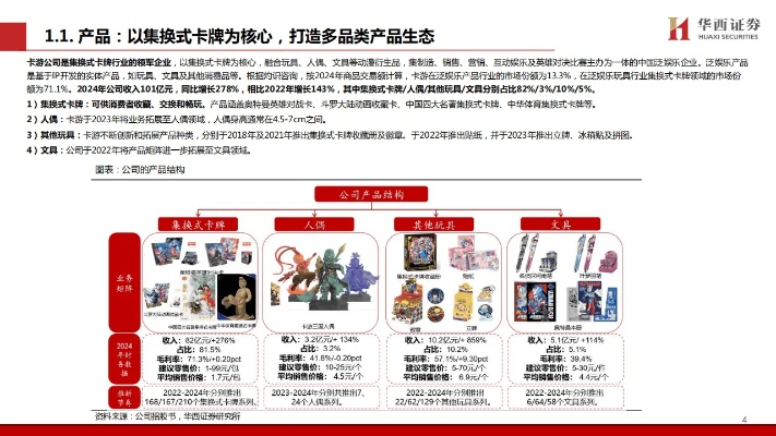 一、卡牌游戏排行榜前十名的类型裂变与生态位重叠 一、卡牌游戏排行榜前十名的类型裂变与生态位重叠