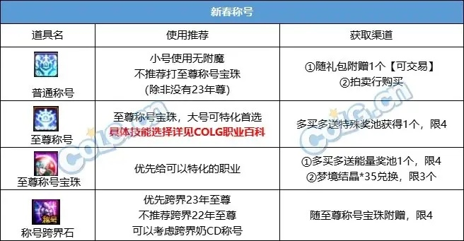 DNF装备掉落大全,2026最新版毕业装备获取路径与爆率真相全解析 DNF装备掉落大全,2026最新版毕业装备获取路径与爆率真相全解析