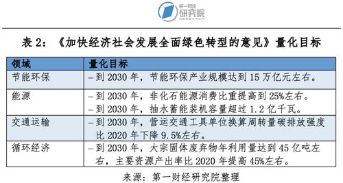一、四大核心测试类型，你的需求匹配对了吗？