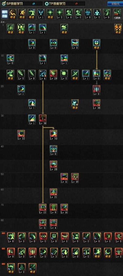 2026剑宗二觉加点终极破局，巨剑太刀双流派实战数据与SP分配黄金法则