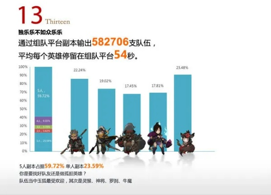 斗战神2026职业强度红黑榜，平民零氪党必看这3个隐藏T0