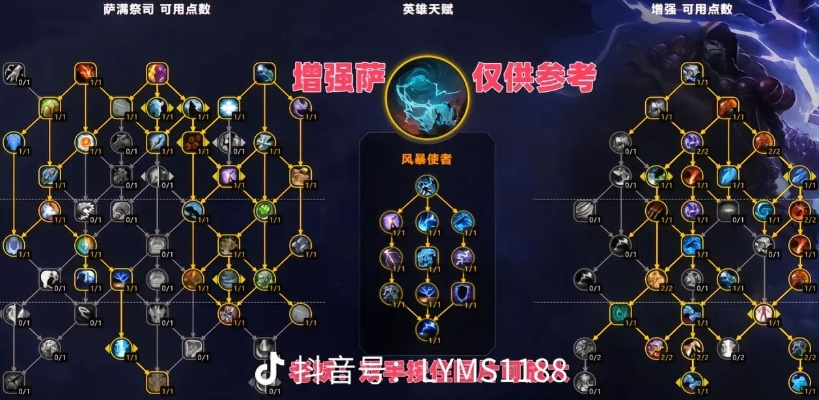 地心之战S2赛季，M+冲层职业梯队与天赋配装实战指南