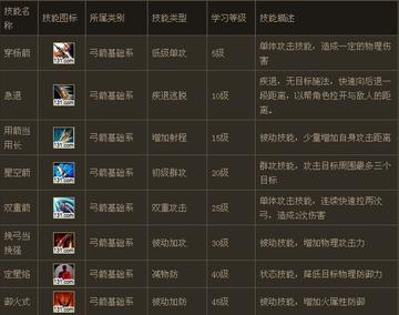 御龙在天装备合成类型深度解析，2026最新机制与实战技巧