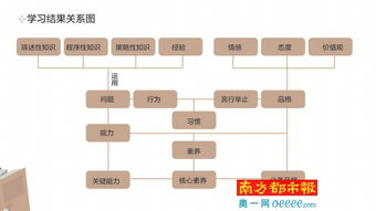 原子之心冰箱诺拉隐藏机制曝光,3种人格路径与最佳升级方案 原子之心冰箱诺拉隐藏机制曝光,3种人格路径与最佳升级方案