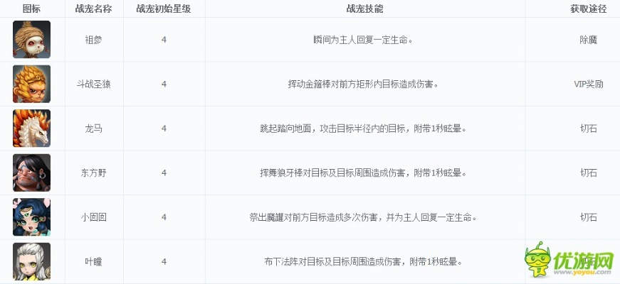 遮天3D手游内部数据曝光，2026版本T0职业零氪养成全路线