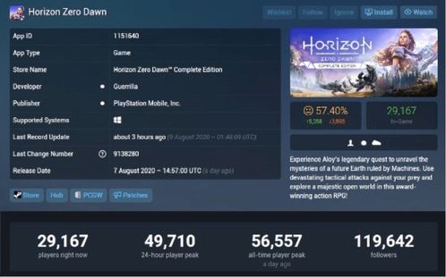 Steam测试中!纳克园,最后的乐园玩家峰值逼近4万人 Steam测试中!纳克园,最后的乐园玩家峰值逼近4万人