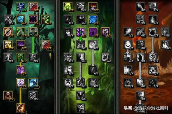 2026术士天赋终极指南,三系强度实测与大米冲层首选配装 2026术士天赋终极指南,三系强度实测与大米冲层首选配装