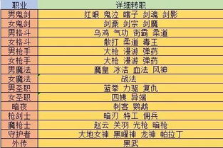 2026年魔法体系选择困难症？从元素到时空的12种实战流派全解析