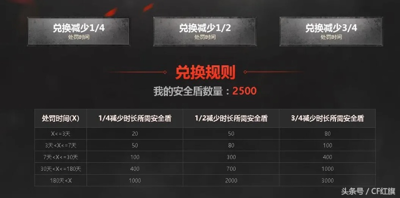 穿越火线外挂黑产链深度揭秘，2026年最新封号机制与法律风险全解析