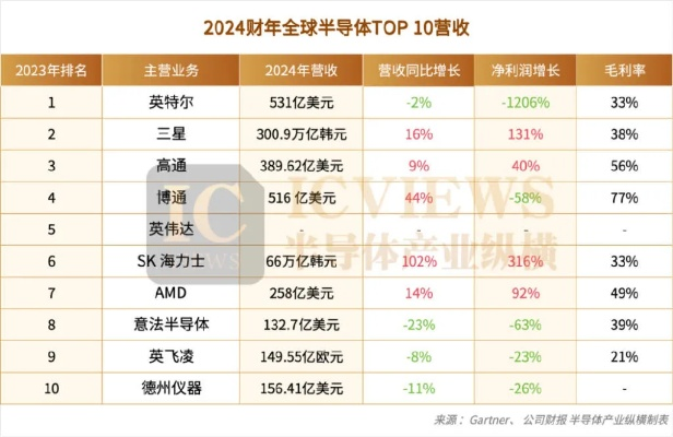 半导体再度大涨，钱放手里快烂啦！预计涨幅超 10%别错过