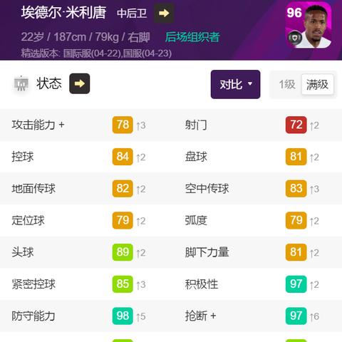 实况足球迎来热区之王!这位能踢 12 个位置的全能战士不容错过 实况足球迎来热区之王!这位能踢 12 个位置的全能战士不容错过