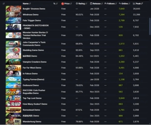 2026Steam夏促终极预判，3大平台算法漏洞与7天闪购黄金法则