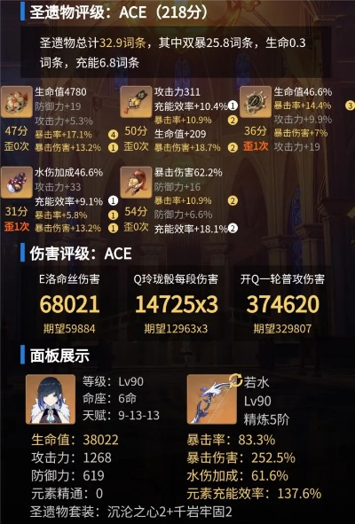 真理医生追加攻击最大化，2026最新遗器搭配与毕业面板实战指南