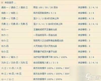 笑傲江湖副本阵容搭配终极指南，从入门到速通高手