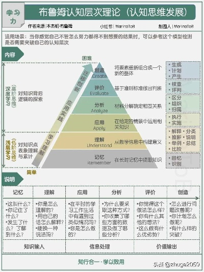从牌组强度到价值引擎的认知跃迁