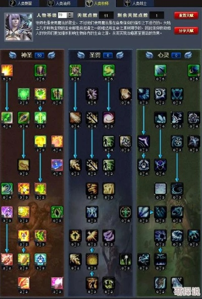 神魔大陆牧师天赋加点2026终极指南，PVE/PVP双模式通关秘籍