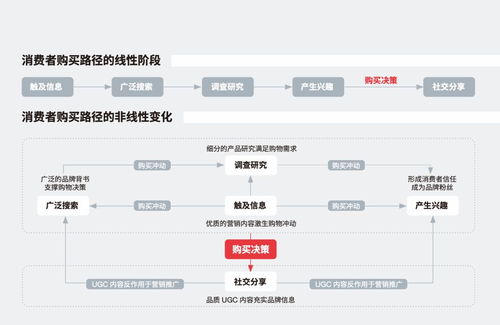 若风微博类型全拆解，电竞博主3大变现密码与情怀营销实战