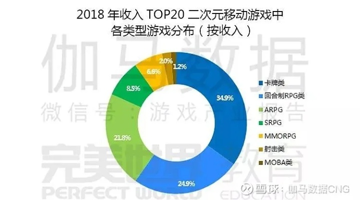二次元游戏类型2026新范式，基于3000玩家数据的精准匹配方法论