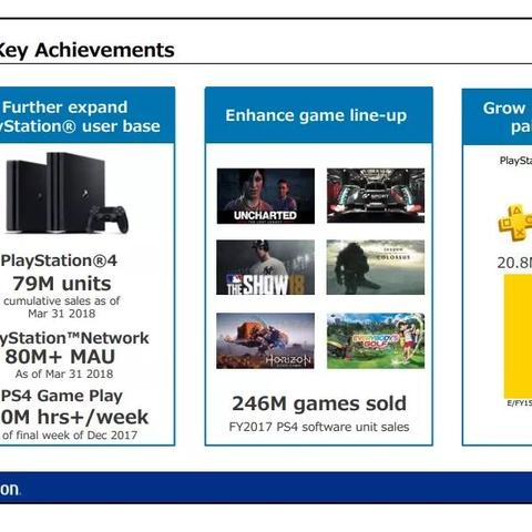 索尼PS会员价格疯涨，玩家直呼负担不起只能忍痛放弃！