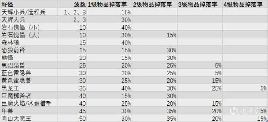斗战神狩猎模式收益最大化，2026新版隐藏BOSS刷新机制与装备掉落表