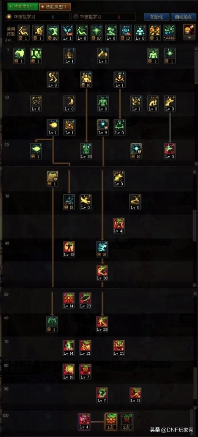 DNF技能类型彻底搞懂,2026开年必备护石符文搭配与加点纠错指南 DNF技能类型彻底搞懂,2026开年必备护石符文搭配与加点纠错指南