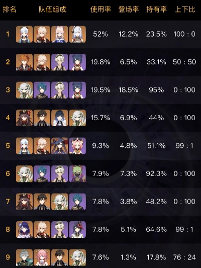 雨亭下落攻击秒破12-3？2026满星深渊配队实战全解析