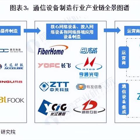 一、二转职业全景图谱，从基础定位到隐藏属性