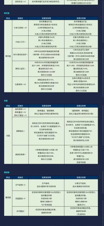 永恒之塔带练黑幕揭秘，2026最新避坑指南与实战价格表
