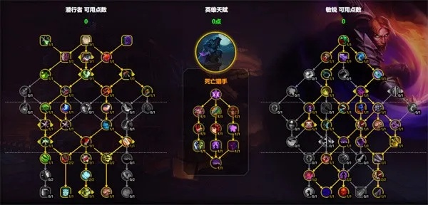 2026赛季盗贼天赋终极指南，刺杀狂徒敏锐三系深度解析与大米团本双场景实战配装