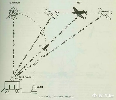 一、机制解构，为什么你的空中偷窃总失败？