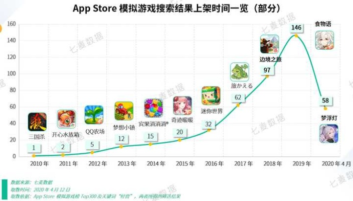 2026年Q1卡牌类游戏排行榜,如何用动态决策模型自生成你的TOP10清单? 2026年Q1卡牌类游戏排行榜,如何用动态决策模型自生成你的TOP10清单?
