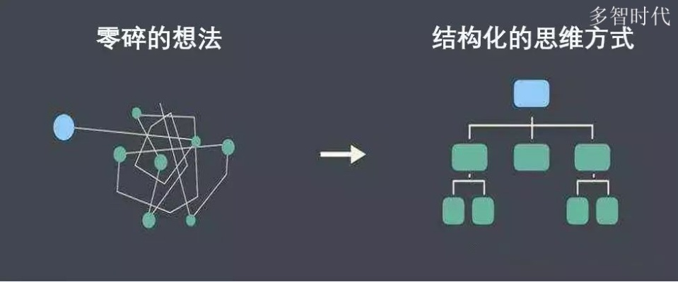 类型分化,从单一幻想 to 多维叙事 类型分化,从单一幻想 to 多维叙事