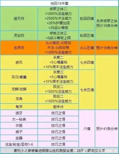 1.76合击私服开服表暗藏玄机？2026年最新英雄合击漏洞修复与职业平衡深度解析