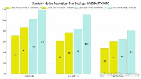 贝塞斯达回应DLSS5争议：完全在掌控之中 玩家可自主选择！