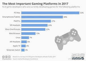 内存危机爆发 GDC开发者热议：极致优化成游戏关键