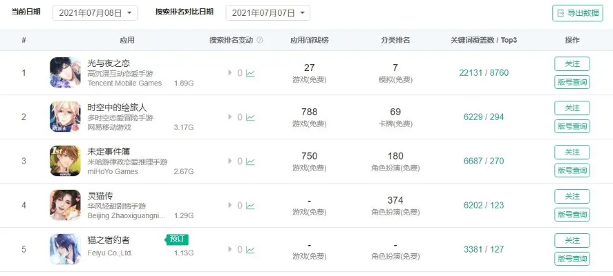 别氪金了!2026年真正能白嫖的免费网游TOP7实测报告 别氪金了!2026年真正能白嫖的免费网游TOP7实测报告