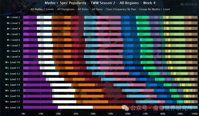 2026新春版本职业强度断层揭秘，数据分析师带你拆解三大隐藏T0流派