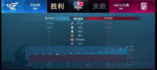 LOL滚雪球英雄终极榜单,2026赛季3大隐藏机制+逆风翻盘必杀技 LOL滚雪球英雄终极榜单,2026赛季3大隐藏机制+逆风翻盘必杀技