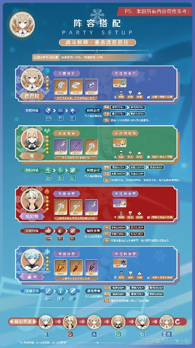 贝拉拉辅助强度爆表？2026最新配队方案与装备词条深度解析