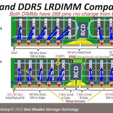 终于等到!DDR5内存首次大幅降价,玩家入手好时机! 终于等到!DDR5内存首次大幅降价,玩家入手好时机!