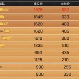 虎牙2025年财报揭晓，全年收入达65亿增7%，四季度创收刷新纪录