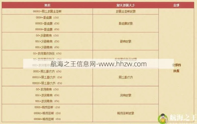 神鬼传奇2026新春版，暗影刺客极限输出连招表与隐藏BOSS首杀秘籍