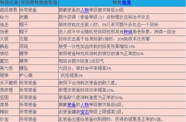QQ仙灵炼药成功率低？2026年最新机制破解与材料获取秘籍