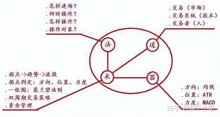 力士加点类型深度解剖，三种主流派系的底层逻辑