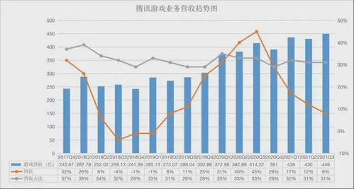 虎牙2025财报,全年收入增7%至65亿,Q4单季收入创新高 虎牙2025财报,全年收入增7%至65亿,Q4单季收入创新高