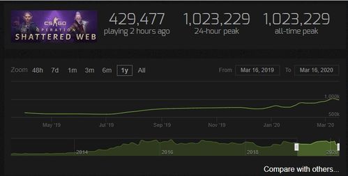 Gals Fiction官方中文版Steam页-自宅社（Jitaku Studio）制作