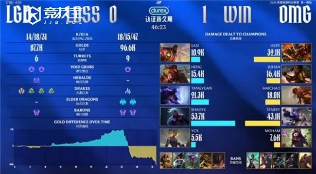 LOL大乱斗重随使用时机，2026高胜率玩家都在用的5个判断标准